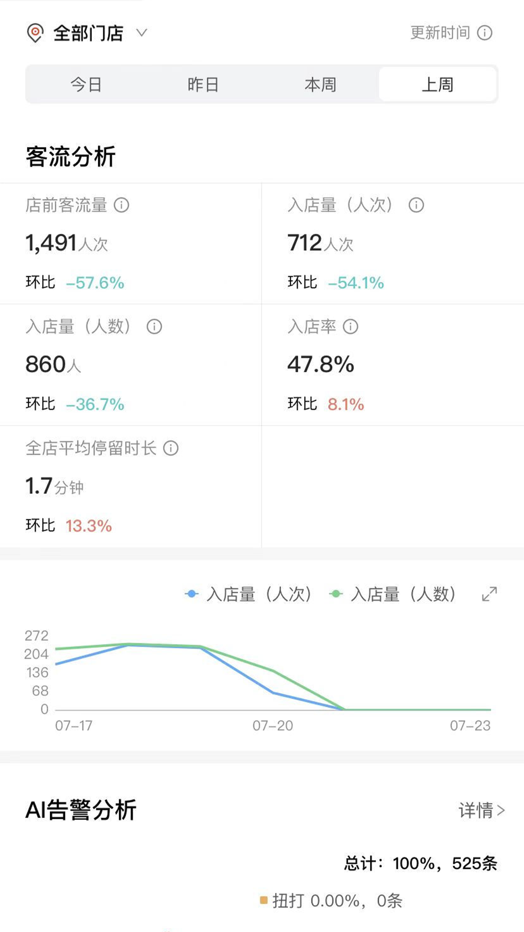 CUE新零售鸿蒙版