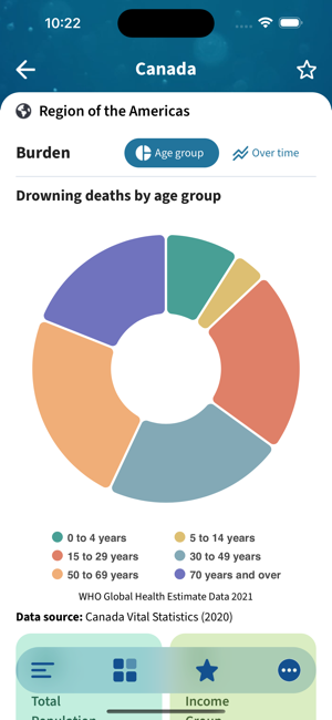 WHO Drowning Prevention DataiPhone版