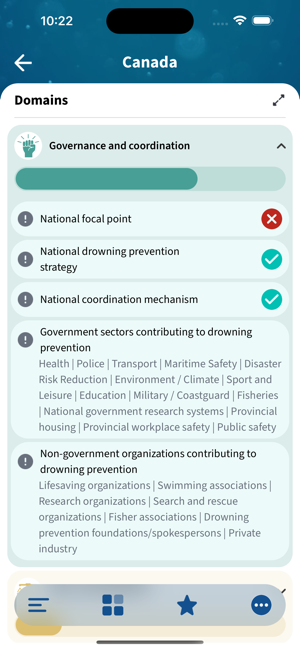 WHO Drowning Prevention DataiPhone版