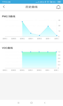 AldesConnect CN鸿蒙版