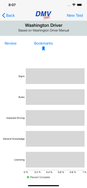 WashingtonDMVTestPrepiPhone版