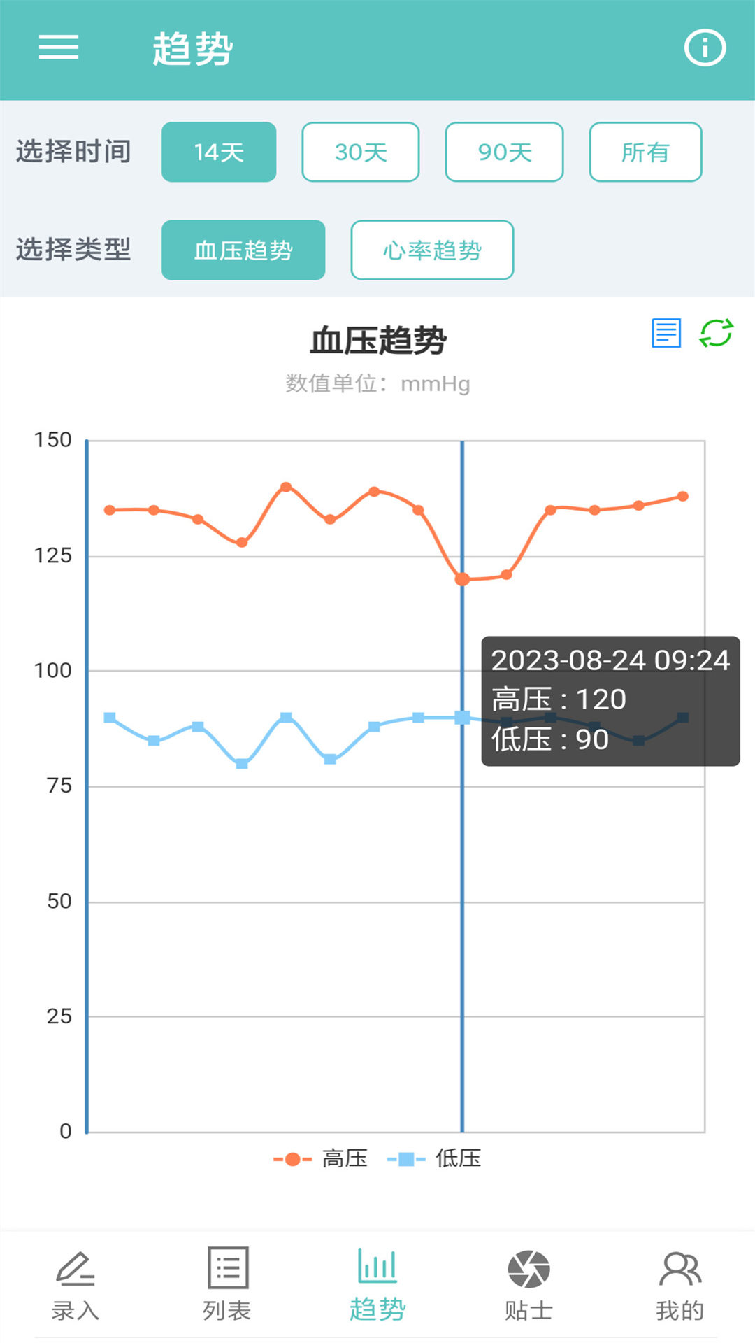 血壓記錄表鴻蒙版