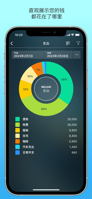 MoneyProiPhone版