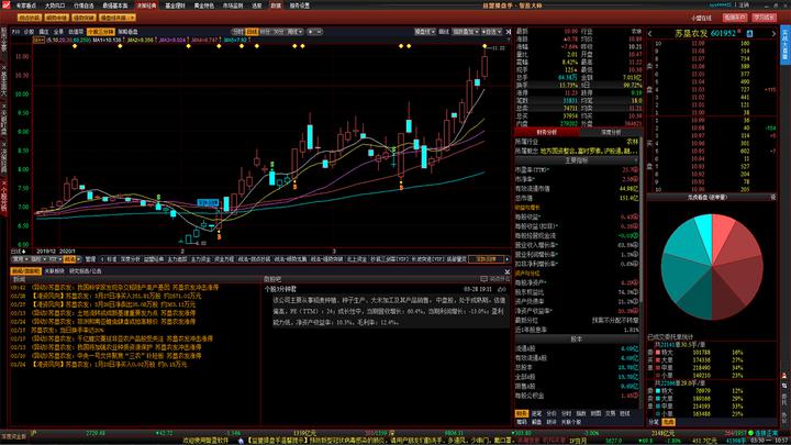 益盟操盘手智盈PC版