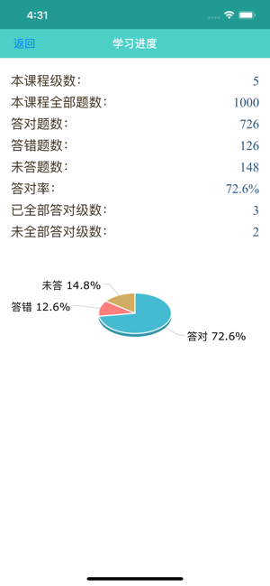 新托业必考选择题型1000iPhone版