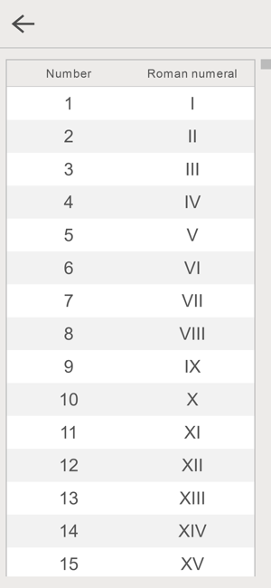 Roman Numerals Generator SDGiPhone版