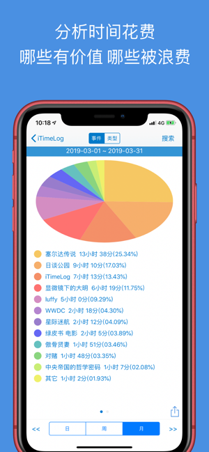 iTimeLogiPhone版