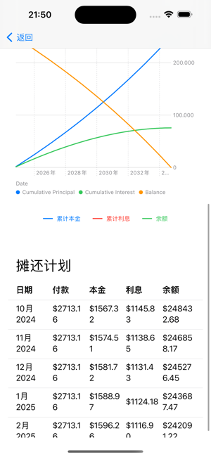 利息贷款计算器iPhone版