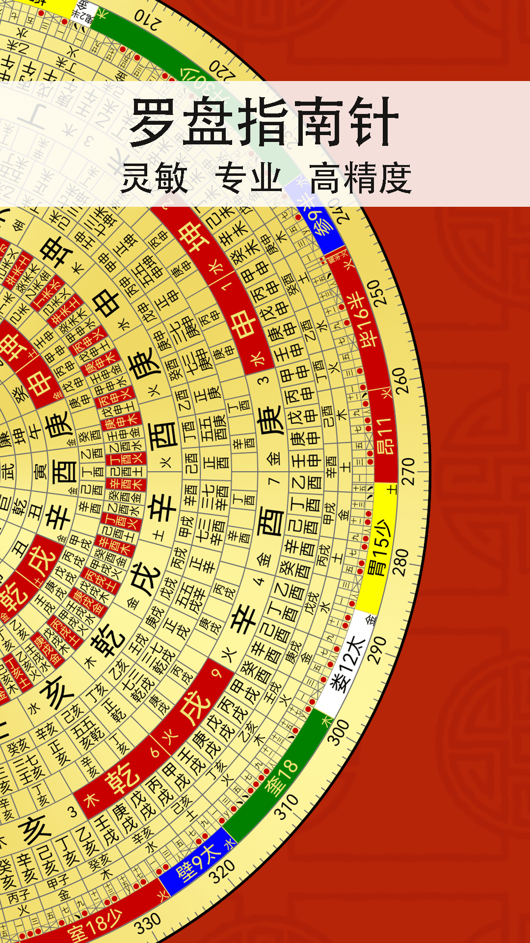 精密羅盤指南針