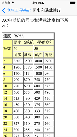 电气工程基础iPhone版