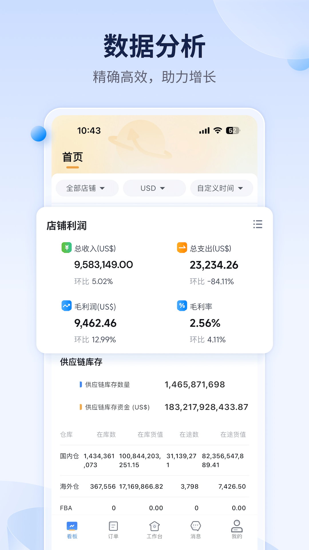 赛狐ERP-跨境电商精细化管理系统