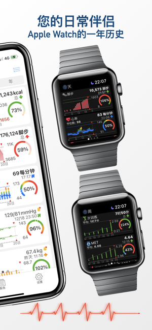 wHealthDashboardiPhone版