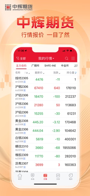 中辉期货iPhone版
