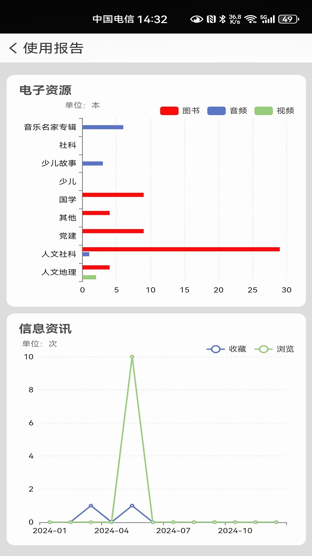 國家數(shù)字圖書館