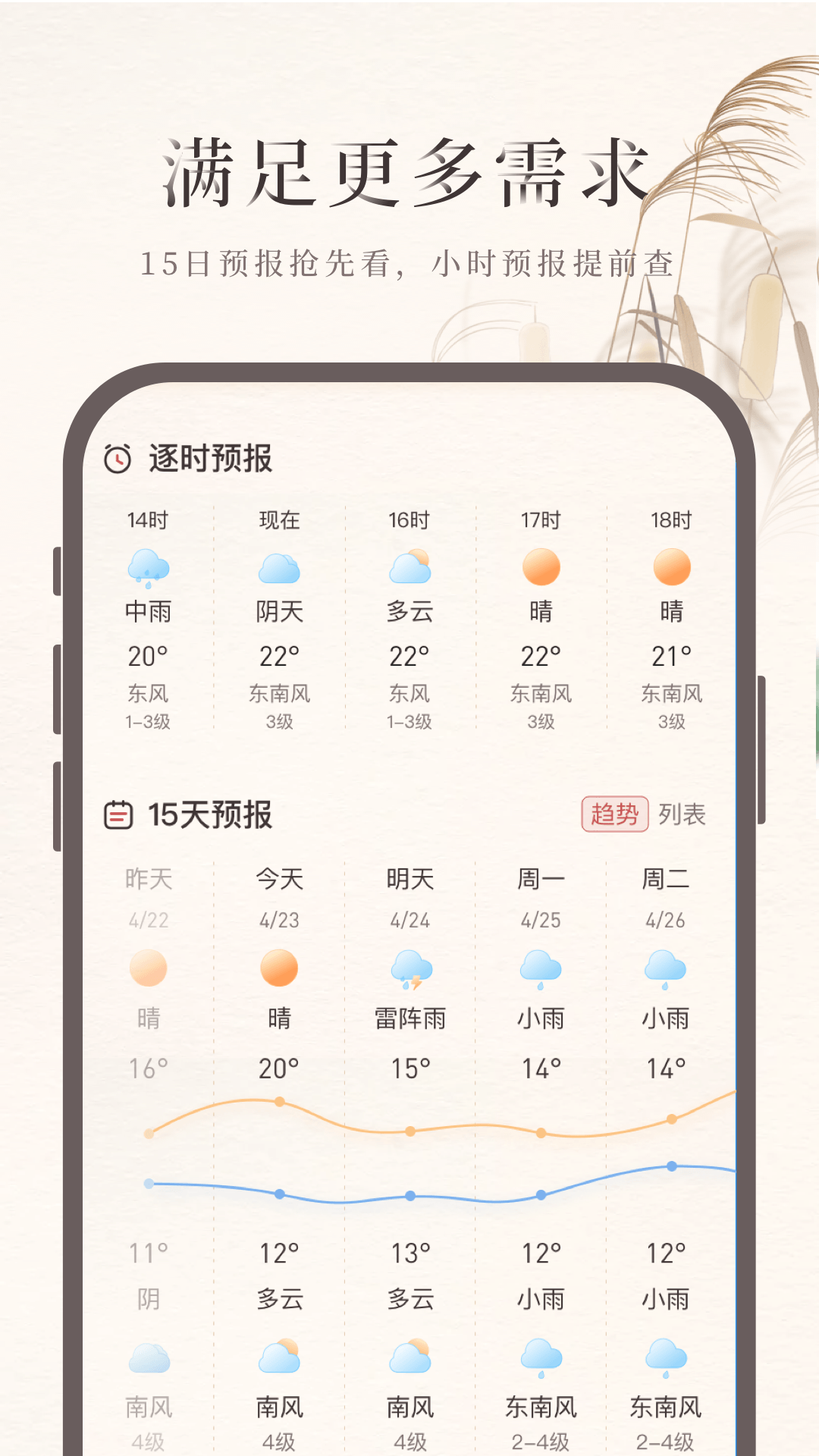 諸葛天氣