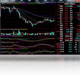 360KDJ股票實(shí)驗(yàn)室PC版