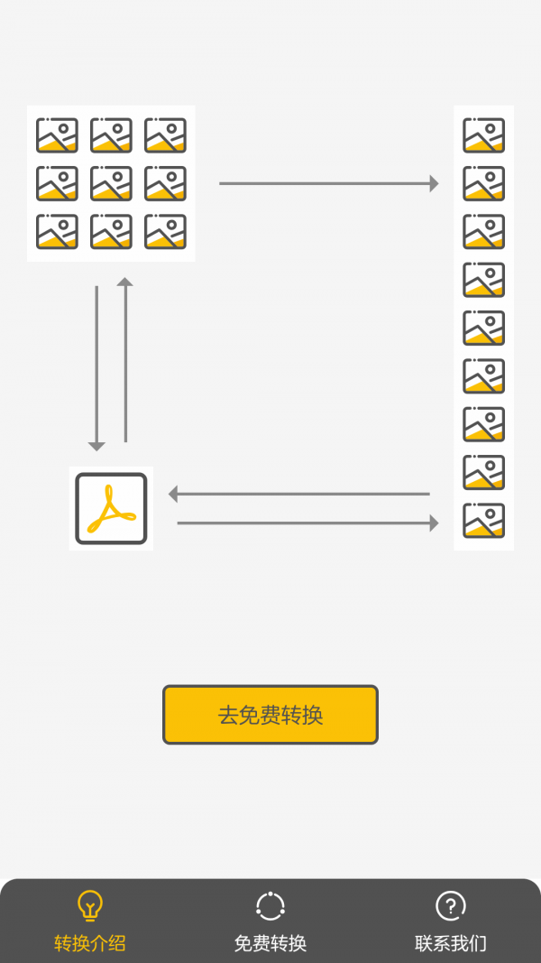 圖片快轉(zhuǎn)