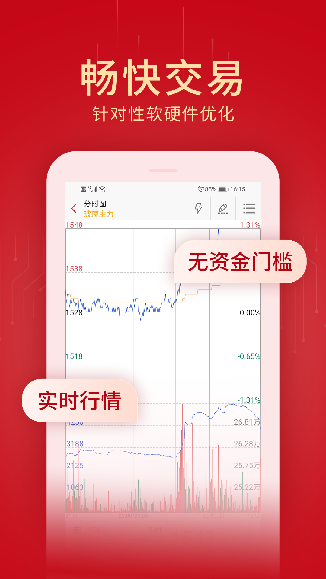 創(chuàng)元期貨鴻蒙版