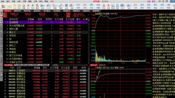 同花顺股票行情分析软件PC版