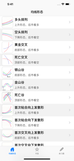 均線(xiàn)制勝iPhone版