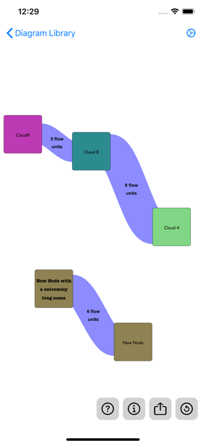 SankeyDiagramiPhone版