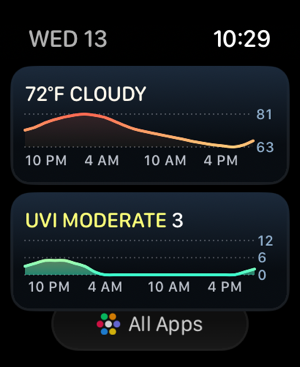 WeatherminiforWatchiPhone版