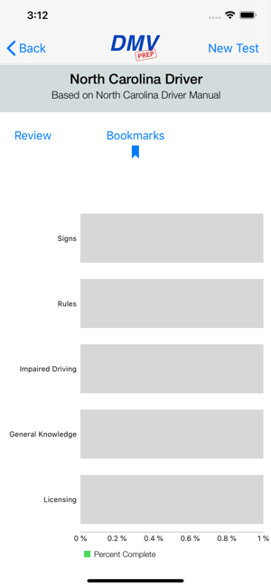 NorthCarolinaDMVTestPrepiPhone版