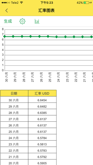 外币:汇率,简单汇率换算兑换工具,外幣匯率快速換算(日元,欧元,美元),即时汇率‬iPhone版