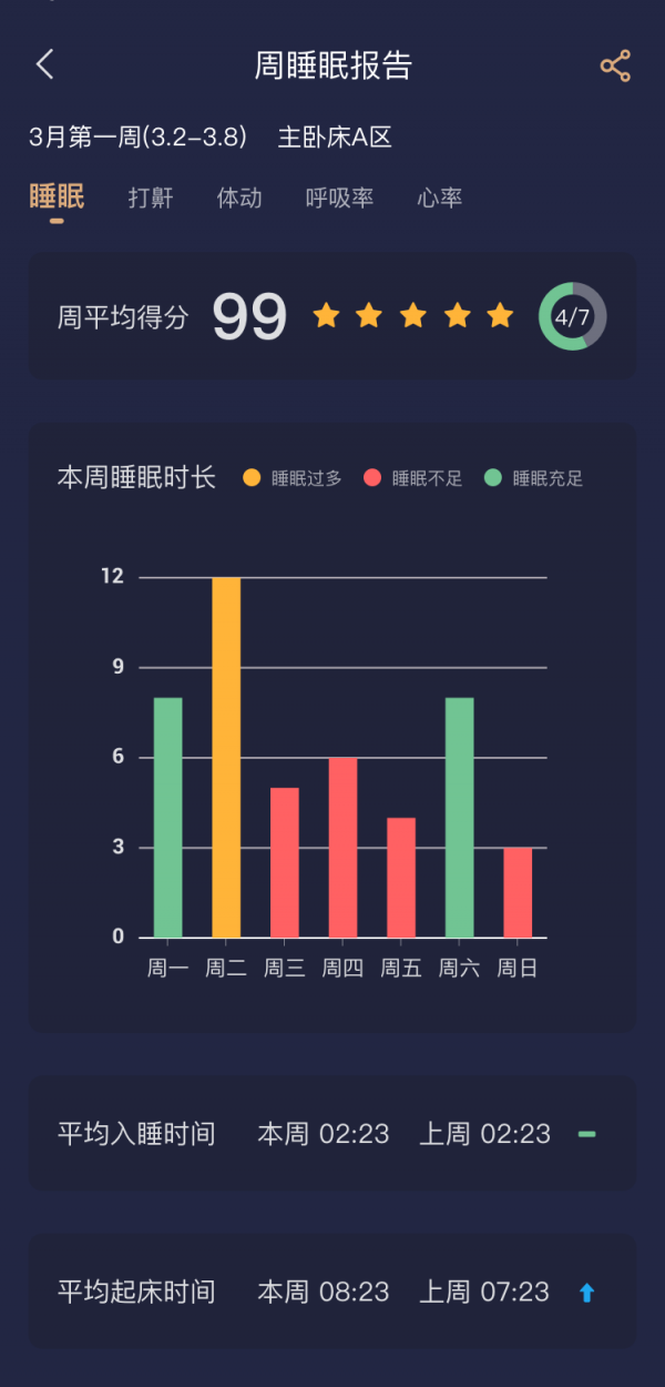 AD智享深眠