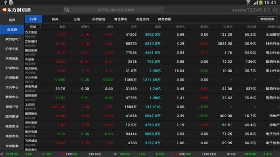 東方財富通HD