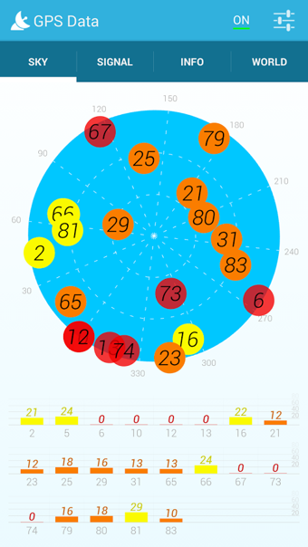 GPS Data