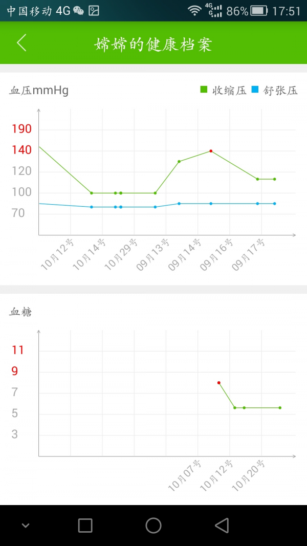 小紐扣