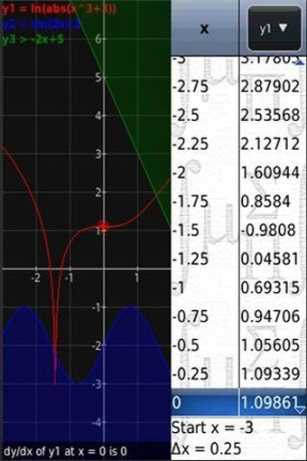 超強(qiáng)計(jì)算器(Graphing Calculator - MathPac+)