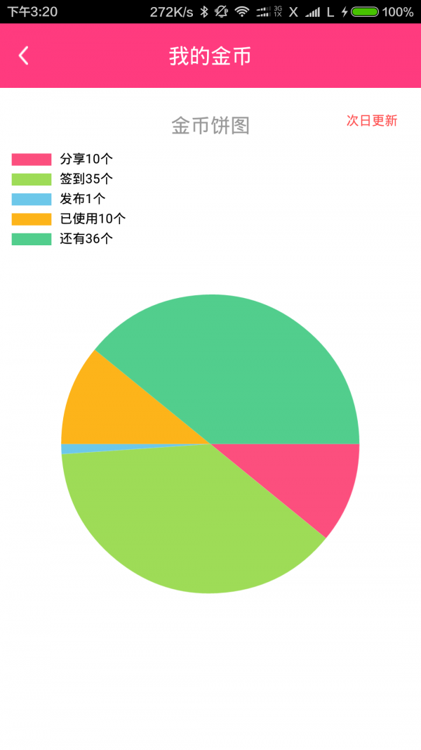 分享優(yōu)惠購(gòu)