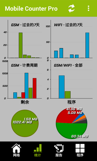 Mobile Counter Pro(流量統(tǒng)計)