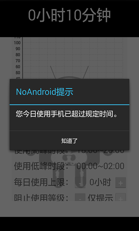 NoAndroid