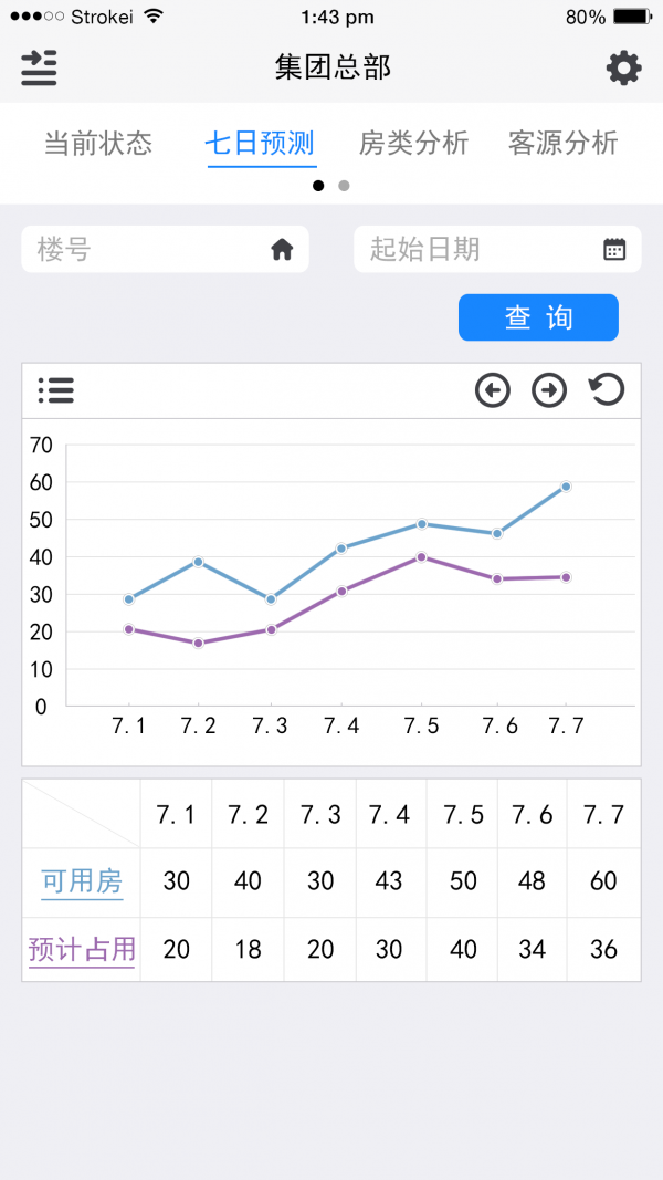 营收报告