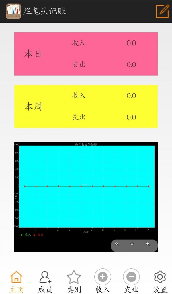 爛筆頭記賬