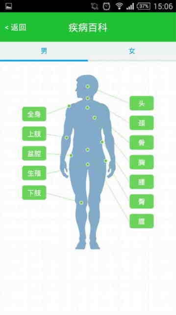 医路健康网