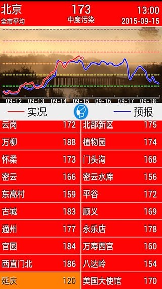 空气质量预报