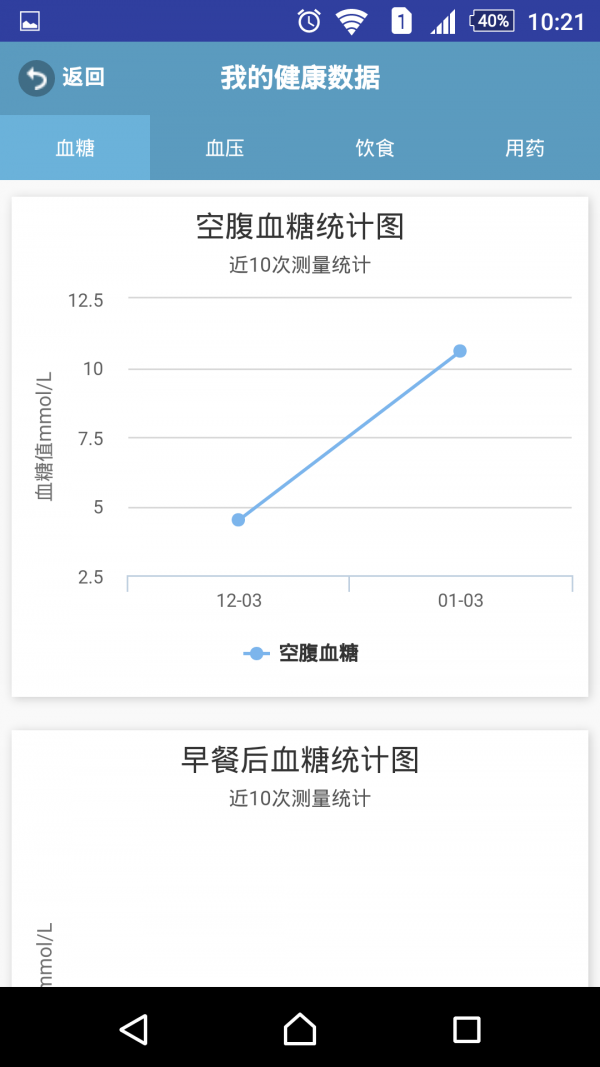 糖尿病关怀