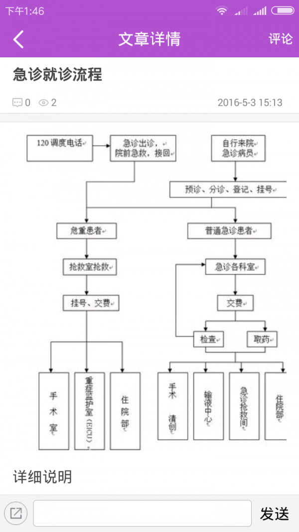 儿童医院