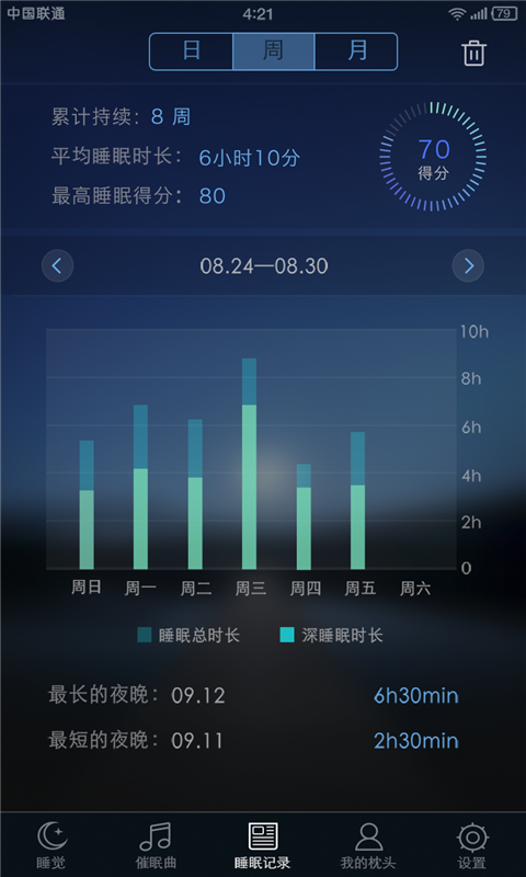 睡眠檢測(cè)儀