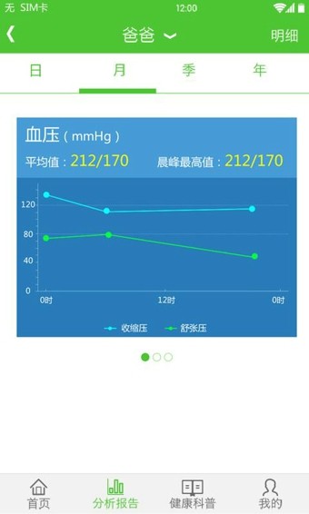 合康医生