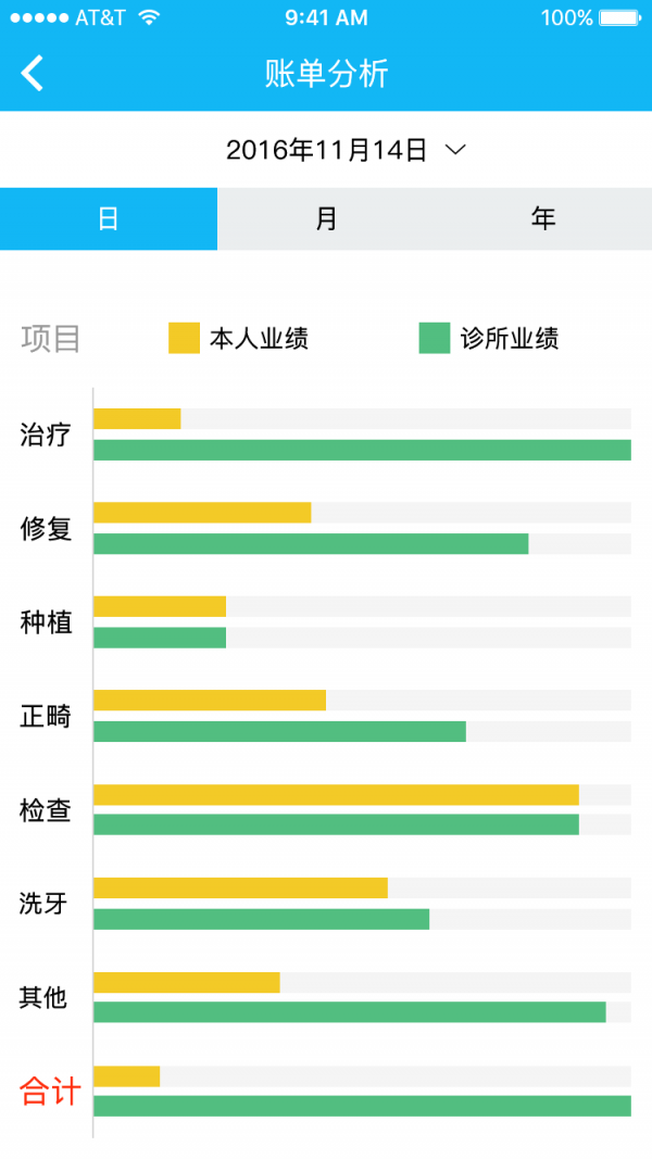 云牙診所