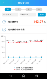 惠民医疗院长