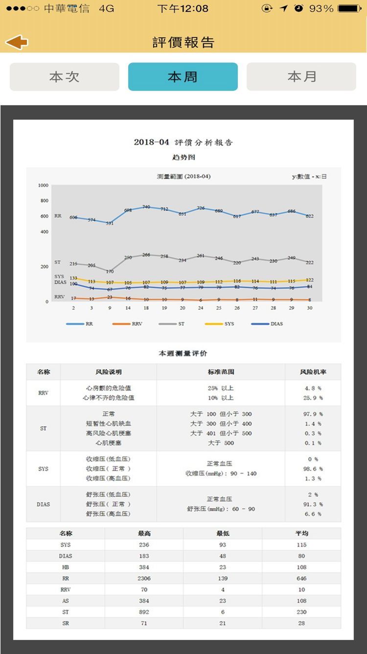 二级预防及健康管理