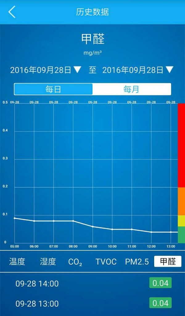 净养管家