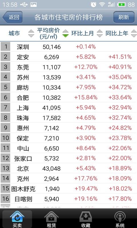 房易通行情版