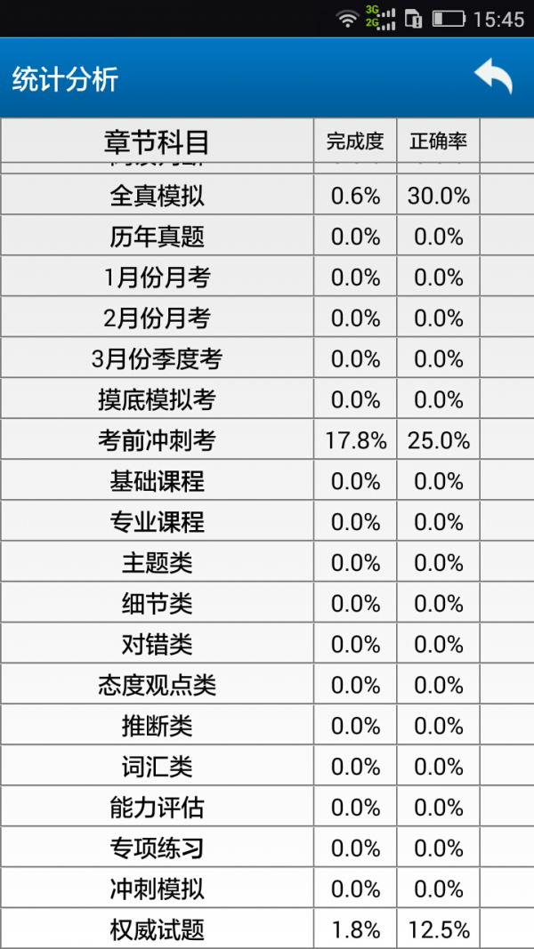 職稱英語完整版